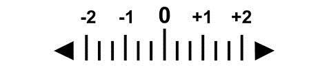Lichtmeter