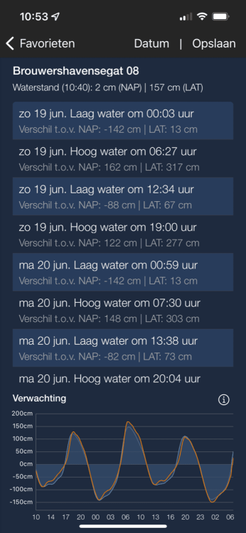 Locatie - Karin de Bruin