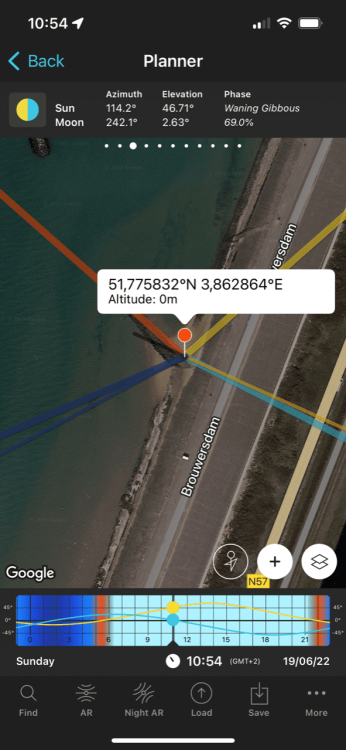 Op zoek naar een nieuwe foto locatie